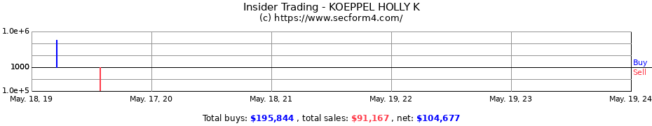Insider Trading Transactions for KOEPPEL HOLLY K