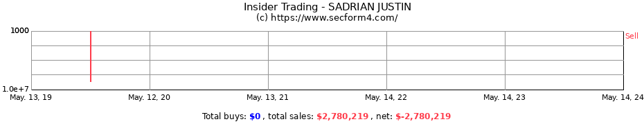 Insider Trading Transactions for SADRIAN JUSTIN