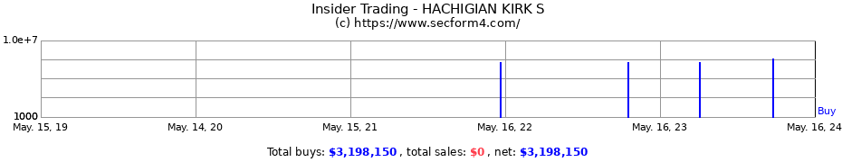 Insider Trading Transactions for HACHIGIAN KIRK S