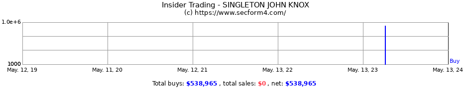 Insider Trading Transactions for SINGLETON JOHN KNOX