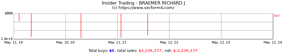 Insider Trading Transactions for BRAEMER RICHARD J