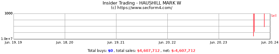 Insider Trading Transactions for HAUSHILL MARK W