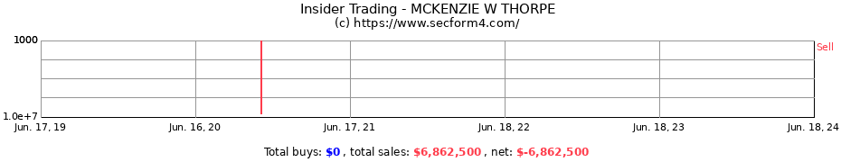 Insider Trading Transactions for MCKENZIE W THORPE