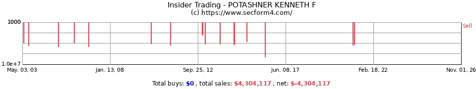 Insider Trading Transactions for Potashner Kenneth F