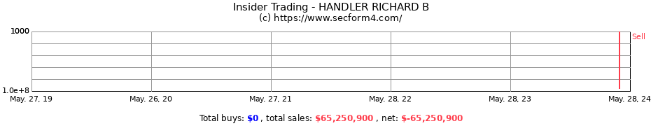 Insider Trading Transactions for HANDLER RICHARD B