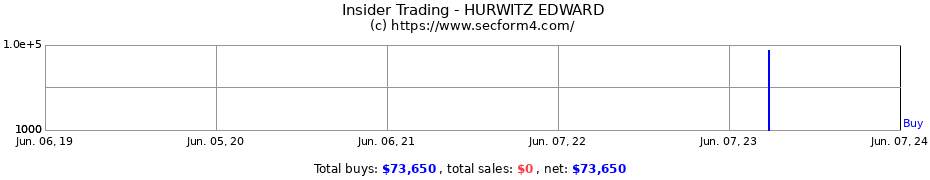 Insider Trading Transactions for HURWITZ EDWARD