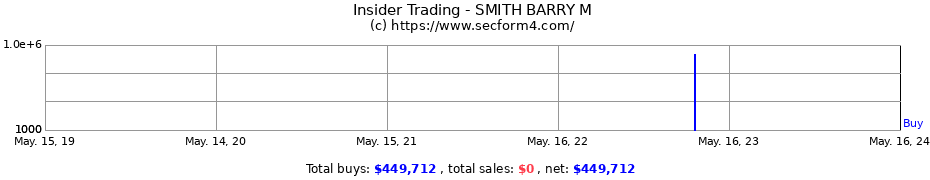 Insider Trading Transactions for SMITH BARRY M