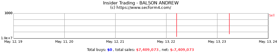 Insider Trading Transactions for BALSON ANDREW