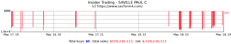 Insider Trading Transactions for SAVILLE PAUL C