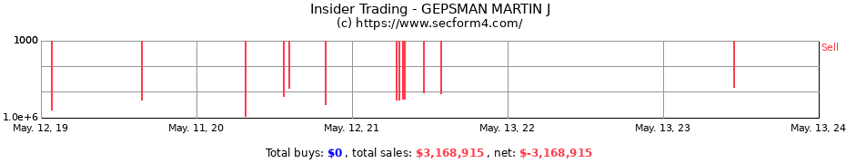 Insider Trading Transactions for GEPSMAN MARTIN J