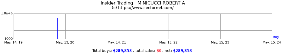 Insider Trading Transactions for MINICUCCI ROBERT A