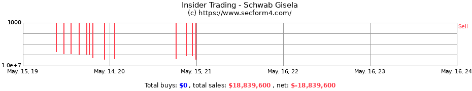 Insider Trading Transactions for Schwab Gisela