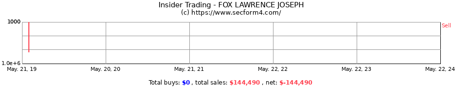 Insider Trading Transactions for FOX LAWRENCE JOSEPH