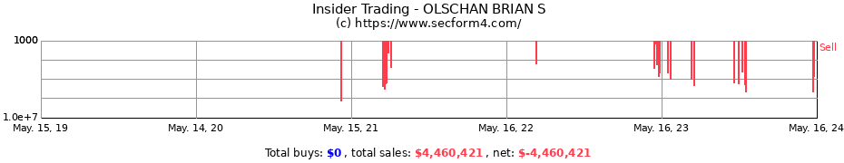 Insider Trading Transactions for OLSCHAN BRIAN S