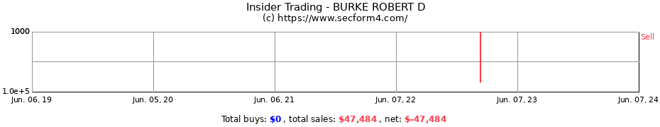 Insider Trading Transactions for BURKE ROBERT D