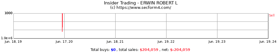 Insider Trading Transactions for ERWIN ROBERT L