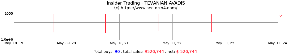 Insider Trading Transactions for TEVANIAN AVADIS