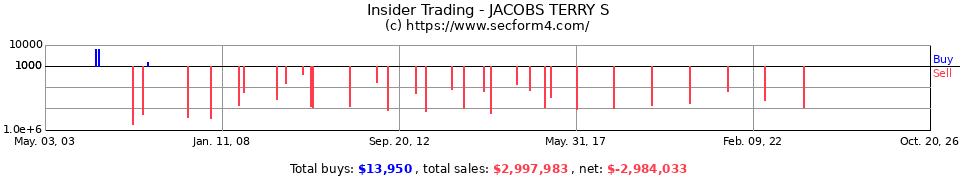 Insider Trading Transactions for Jacobs Terry S