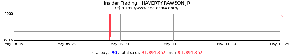 Insider Trading Transactions for HAVERTY RAWSON JR