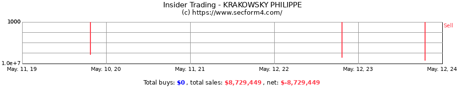 Insider Trading Transactions for KRAKOWSKY PHILIPPE