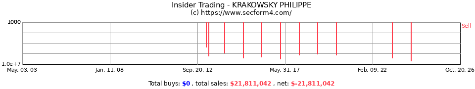 Insider Trading Transactions for Krakowsky Philippe