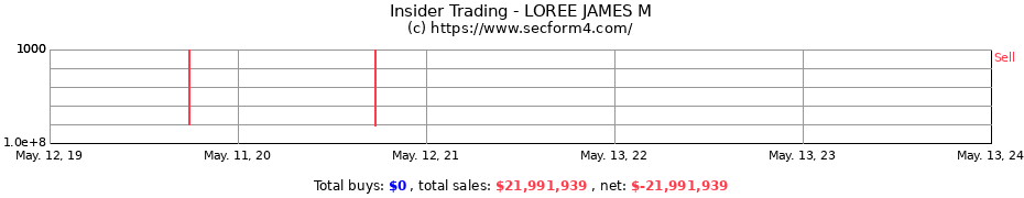Insider Trading Transactions for LOREE JAMES M