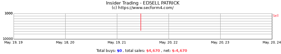 Insider Trading Transactions for EDSELL PATRICK