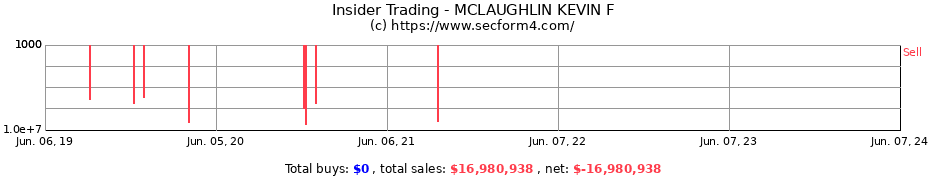 Insider Trading Transactions for MCLAUGHLIN KEVIN F