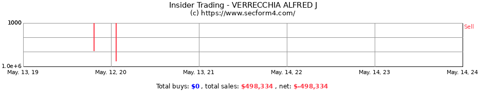 Insider Trading Transactions for VERRECCHIA ALFRED J