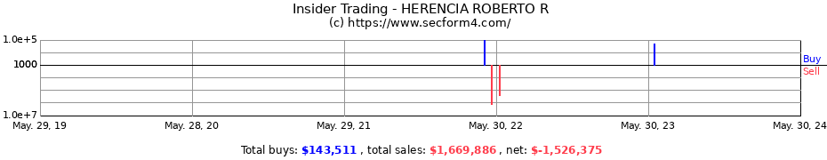 Insider Trading Transactions for HERENCIA ROBERTO R
