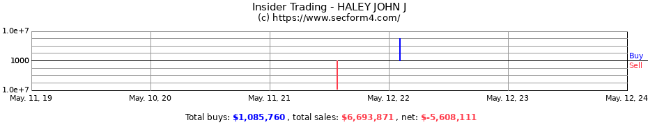 Insider Trading Transactions for HALEY JOHN J