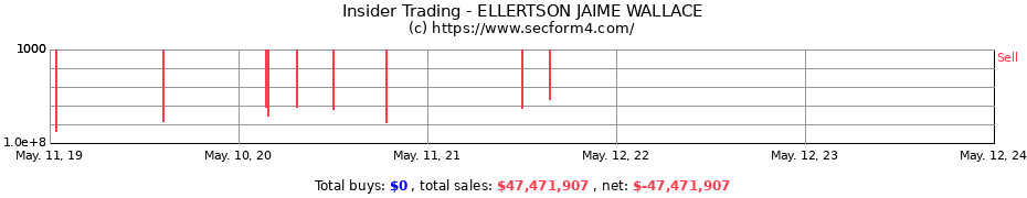 Insider Trading Transactions for ELLERTSON JAIME WALLACE