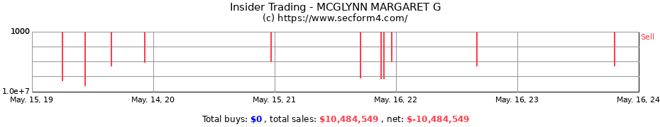 Insider Trading Transactions for MCGLYNN MARGARET G