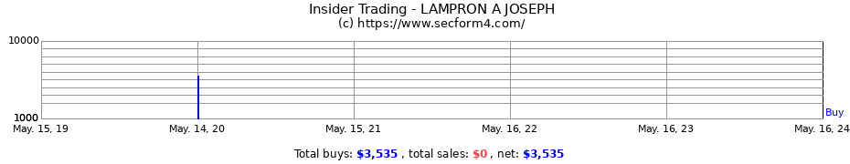 Insider Trading Transactions for LAMPRON A JOSEPH