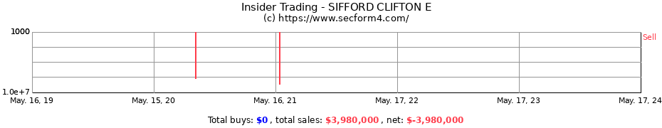 Insider Trading Transactions for SIFFORD CLIFTON E