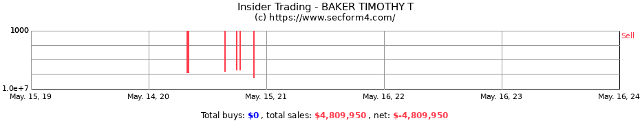 Insider Trading Transactions for BAKER TIMOTHY T