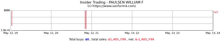 Insider Trading Transactions for PAULSEN WILLIAM F