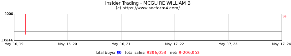 Insider Trading Transactions for MCGUIRE WILLIAM B