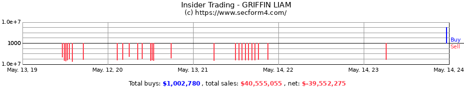 Insider Trading Transactions for GRIFFIN LIAM