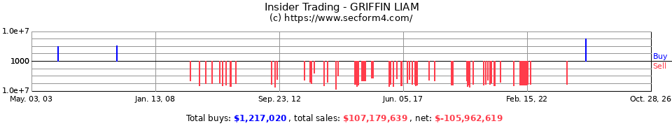 Insider Trading Transactions for Griffin Liam