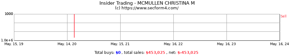 Insider Trading Transactions for MCMULLEN CHRISTINA M
