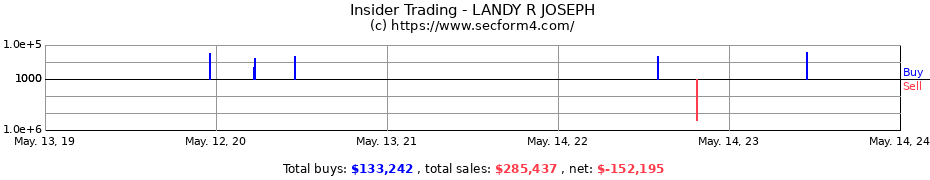 Insider Trading Transactions for LANDY R JOSEPH