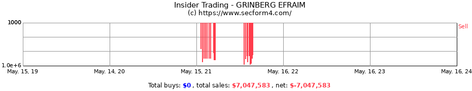 Insider Trading Transactions for GRINBERG EFRAIM