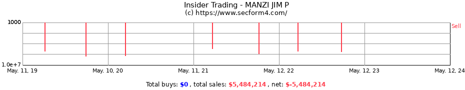 Insider Trading Transactions for MANZI JIM P