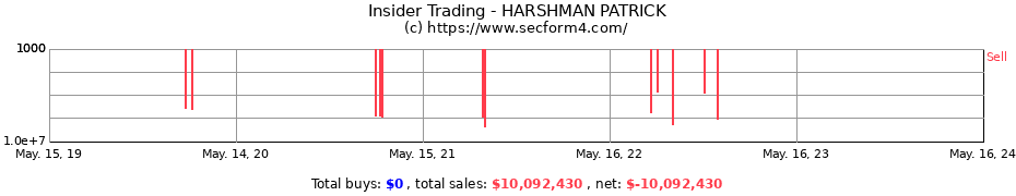 Insider Trading Transactions for HARSHMAN PATRICK