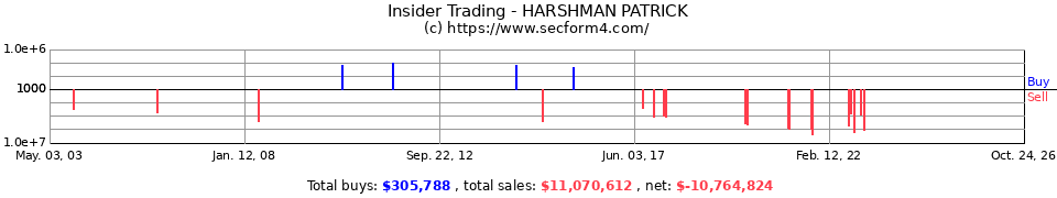 Insider Trading Transactions for Harshman Patrick