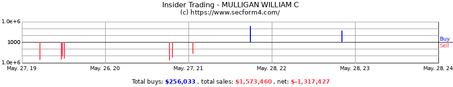 Insider Trading Transactions for MULLIGAN WILLIAM C