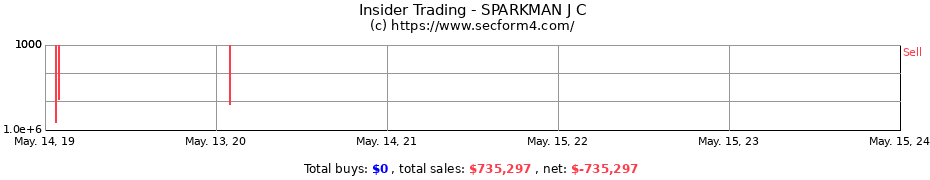 Insider Trading Transactions for SPARKMAN J C