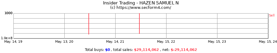 Insider Trading Transactions for HAZEN SAMUEL N
