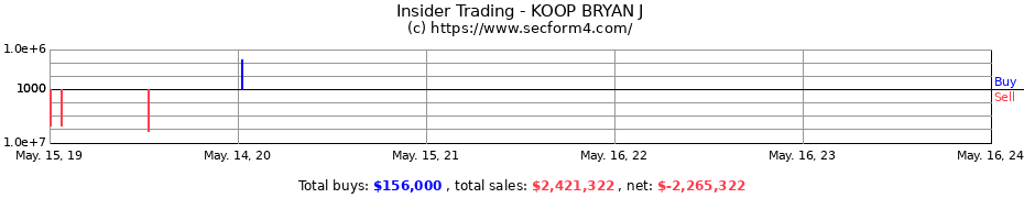 Insider Trading Transactions for KOOP BRYAN J